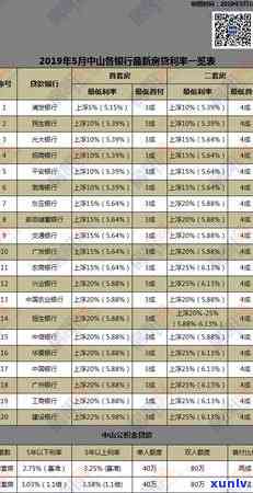 浦发允逾期6天-浦发银行逾期7天不能还更低还款了吗