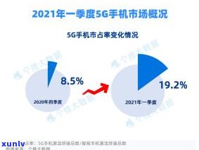 中国信通院2021年校园  ，加入中国信通院，共创未来！2021年校园  正式开启！