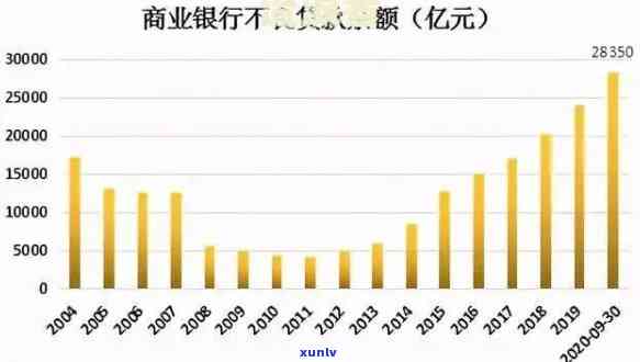 中国逾期人数2020，2020年中国逾期人数统计报告出炉