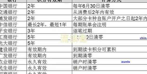 中国银行8万逾期-中国银行逾期费用是多少