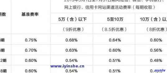 建设银行贷款逾期1天，及时还款的关键性：建设银行贷款逾期一天的结果