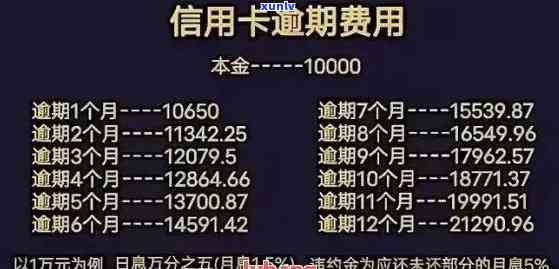 建设银行逾期3年,本金翻倍不存在减免怎么办，逾期三年，建设银行本金翻倍未减免：怎样应对？