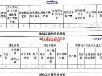 中国逾期比例有多少，揭秘中国逾期比例：你可能不知道的数字