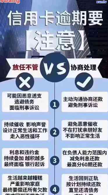 发逾期两天就了，警惕！发银行信用卡逾期两天即启动程序