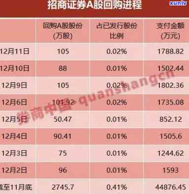 招商逾期4万半年-招商逾期4万半年会怎样