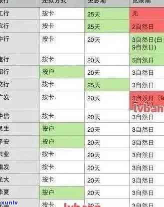 建行的逾期规定时间是多长，熟悉建行信用卡逾期规定：超期多久会被罚息？