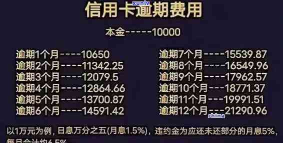 建行逾期4天还款怎么样才不会扣利息，怎样避免建行信用卡逾期4天还款被扣除利息？