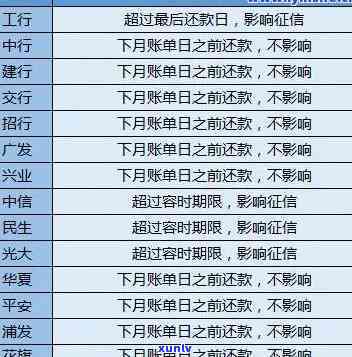 建行逾期4天还款怎么样才不会扣利息，怎样避免建行信用卡逾期4天还款被扣除利息？