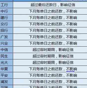 建行逾期4天还款怎么样才不会扣利息，怎样避免建行信用卡逾期4天还款被扣除利息？