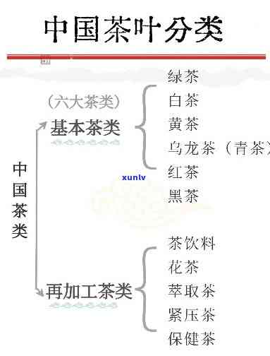 中国茶是如何分类的-中国茶是如何分类的呢