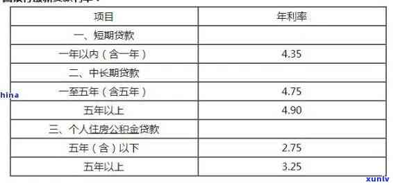 中国银行逾期一次贷款会增加多少利息，逾期一次贷款，中国银行利息增加多少？