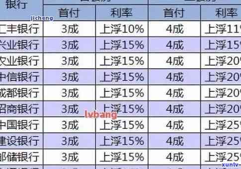 中国银行逾期一次贷款会增加多少利息，逾期一次贷款，中国银行利息增加多少？