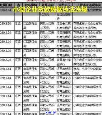 建设小微快贷逾期-建设小微快贷逾期怎么办