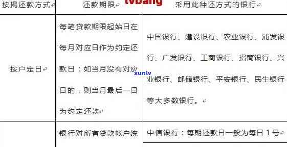 招商银行推还款，招商银行布期还款政策，客户可申请长还款期限