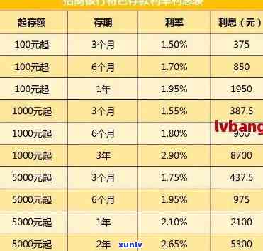 招商银行推还款，招商银行布期还款政策，客户可申请长还款期限