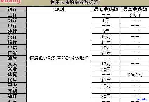 中国银行放贷逾期一天还款会不会作用，中国银行贷款逾期一天还款会否作用？