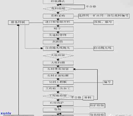 深入解析：仿玉石板材的生产工艺及其流程