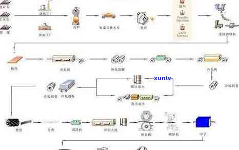 深入解析：仿玉石板材的生产工艺及其流程