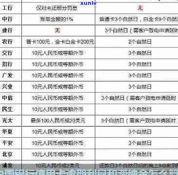 中国银行逾期贷款-中国银行逾期贷款利率是多少