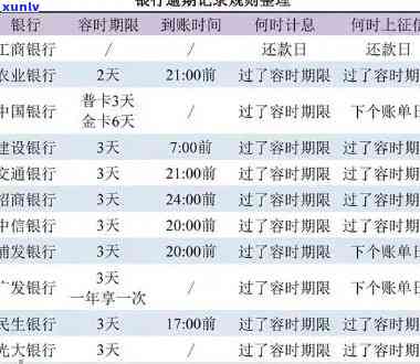 中国银行逾期政策-中国银行逾期政策调整