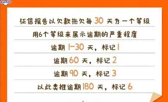 发逾期一天后更低还款会作用吗，发信用卡逾期一天后再做更低还款，会对个人产生作用吗？