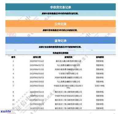 交通逾期多久会上？影响信用记录与报告的时间解析