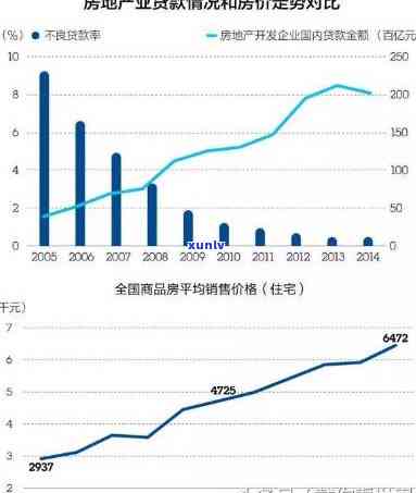 中国居民负债总额，揭秘中国居民负债状况：总负债额惊人！