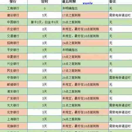 招商银行逾期还款多久上？作用你信用记录的关键时间点