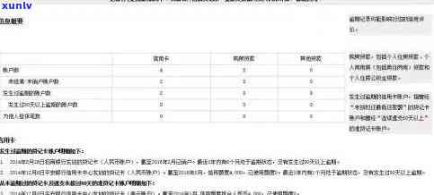 招商银行逾期还款多久上？作用你信用记录的关键时间点