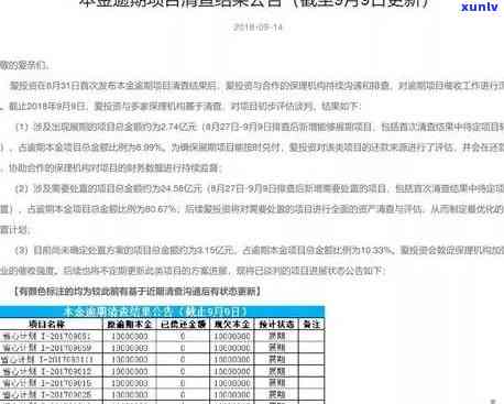 招商银行逾期本金打折多少，揭秘招商银行逾期本金打折政策，你知道多少？