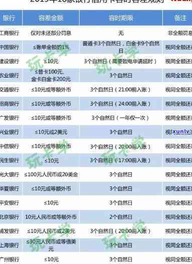 招商银行逾期本金打折多少，揭秘招商银行逾期本金打折政策，你知道多少？