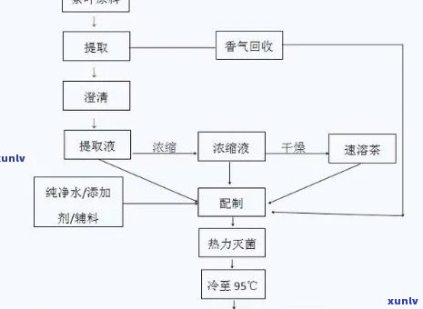 红茶的特征性工序是什么，探究红茶的独特 *** 过程：揭秘其特征性工序