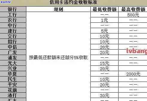 招行信用卡逾期利息，熟悉招行信用卡逾期利息，避免额外负担