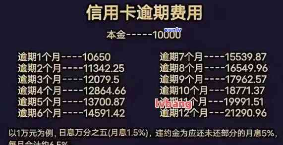 招行信用卡逾期利息，熟悉招行信用卡逾期利息，避免额外负担