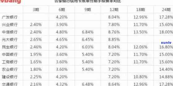 招行信用卡逾期利息，熟悉招行信用卡逾期利息，避免额外负担