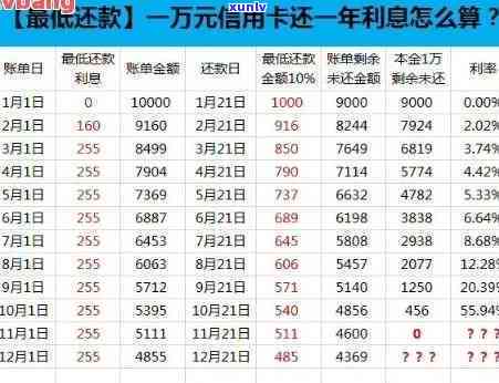 发3000逾期-发3000逾期多久会去预留地址