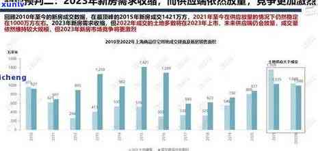 中国逾期人数增长趋势：2020年至2024年的数据对比