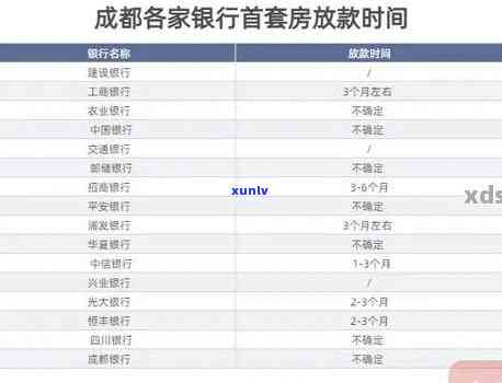 建设银行逾期三个月金额不多,说要上门,事真的吗，建设银行逾期三个月，金额不大，会真的上门吗？