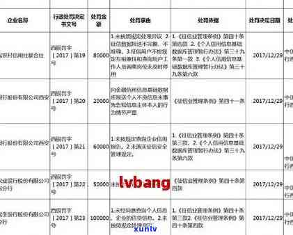 招商银行逾期6年违约金怎样减免？能否追回损失？