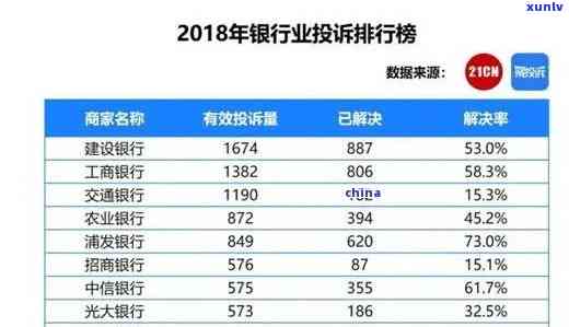 招商银行逾期6年-招商银行逾期6年违约金怎么减免的