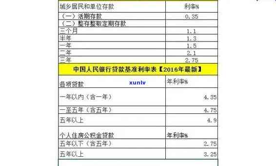 中国邮政银行逾期利息多少，查询中国邮政银行逾期利息，熟悉你的还款责任