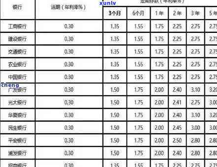 中国银行的逾期怎么计算，熟悉中国银行的逾期利息计算  