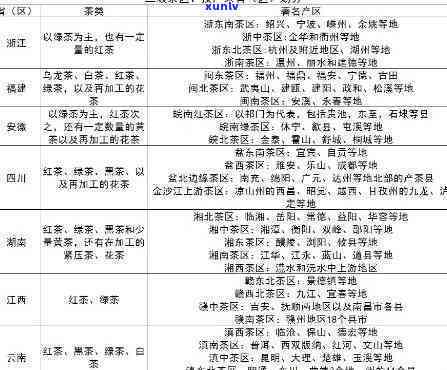 我国茶区分为几大茶区，中国茶区划分：揭秘我国的五大主要茶区