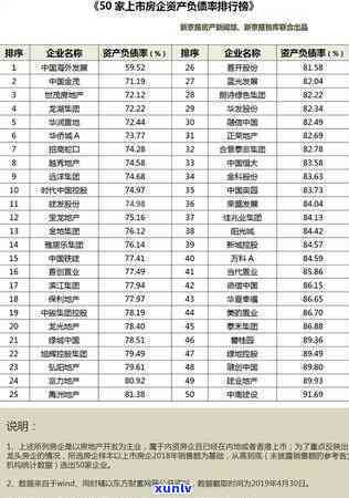 中国铁物负债率：债务重组与铁路集团负债情况分析