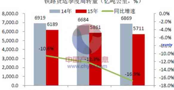 中国铁物负债率：债务重组与铁路集团负债情况分析