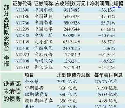 中国铁路物资集团债务重组方案公布