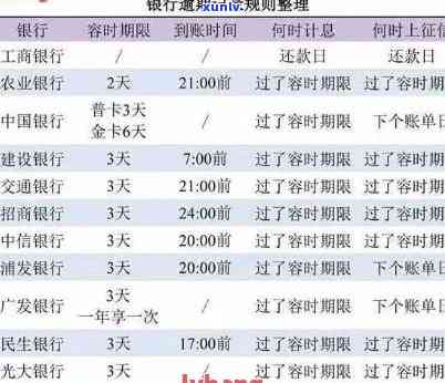 怎样计算建设银行贷款逾期利息？详细步骤解析