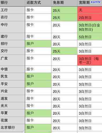 招商银行逾期几个小时即算逾期，将作用个人信用记录