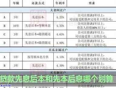 浦发先息后本逾期-浦发先息后本的贷款