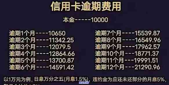 发卡逾期2个月-发卡逾期2个月会怎么样